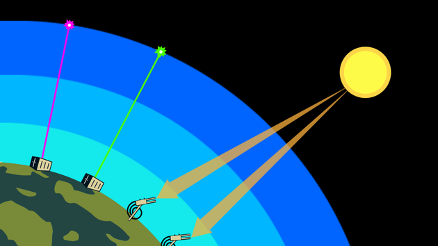 ground networks