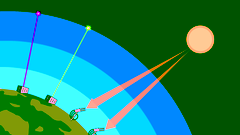 ground networks